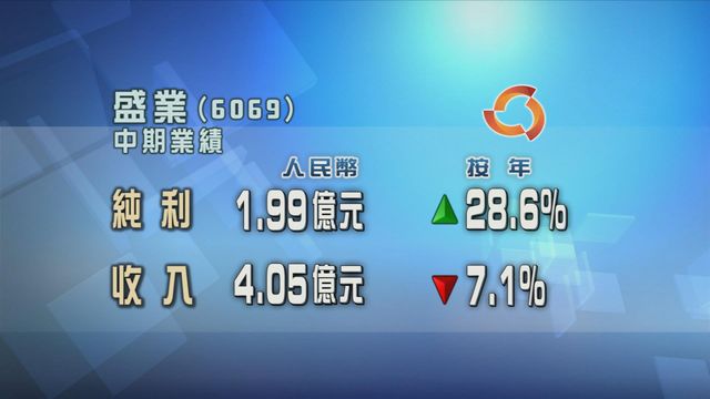 盛業中期按年多賺逾兩成八