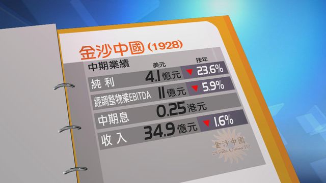 金沙中國上半年少賺兩成三　恢復派中期息每股25港仙