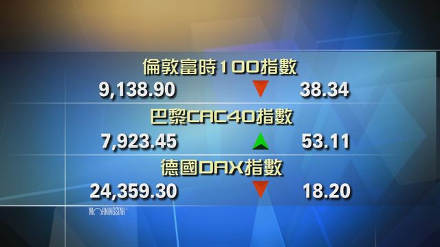 歐洲主要股市個別發展
