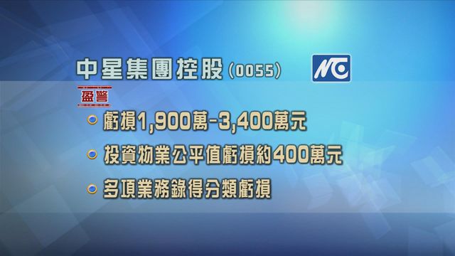 中星集團控股發盈警