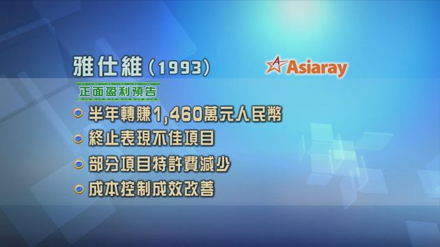 雅仕維料中期業績虧轉盈