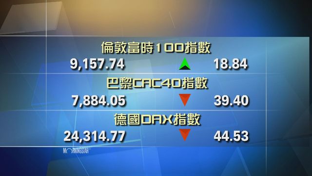 歐洲主要股市個別發展