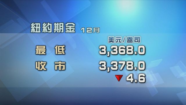 市場評估美烏會談成果　金價微跌