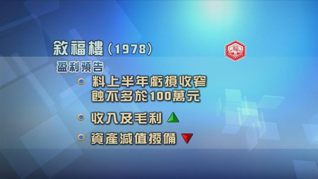 叙福樓預告上半年虧損收窄