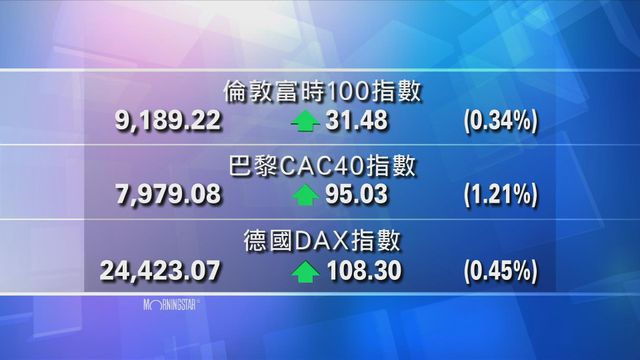 歐洲主要股市上升