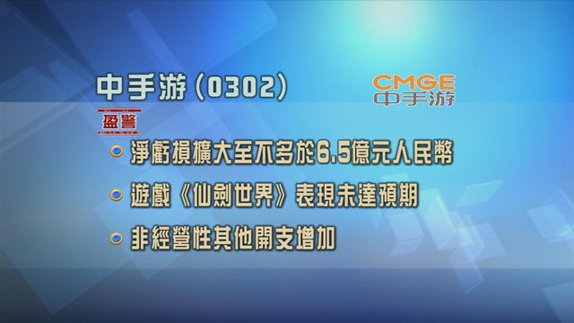 中手游發盈警　料半年虧損擴至不多於6.5億元人民幣