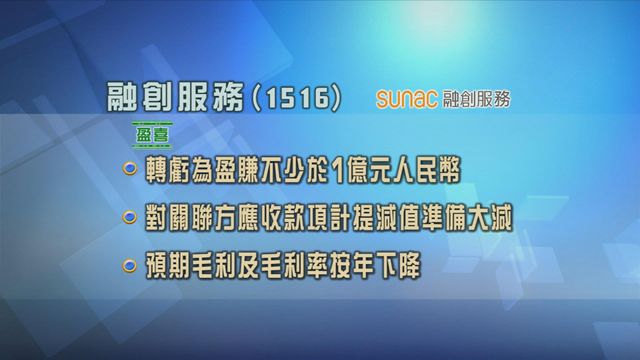融創服務發盈喜　料半年將轉虧為盈