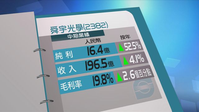 舜宇光學上半年多賺五成二
