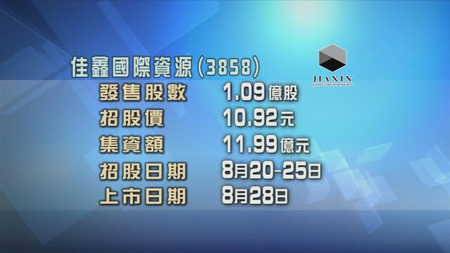 佳鑫國際資源今天起招股　入場費約4412元