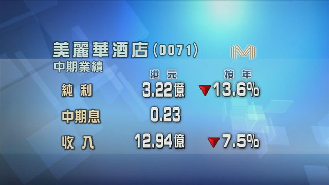 美麗華酒店半年按年少賺逾一成三