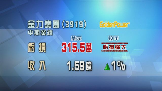 金力集團半年虧損擴大