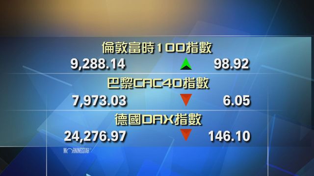 歐洲主要股市個別發展
