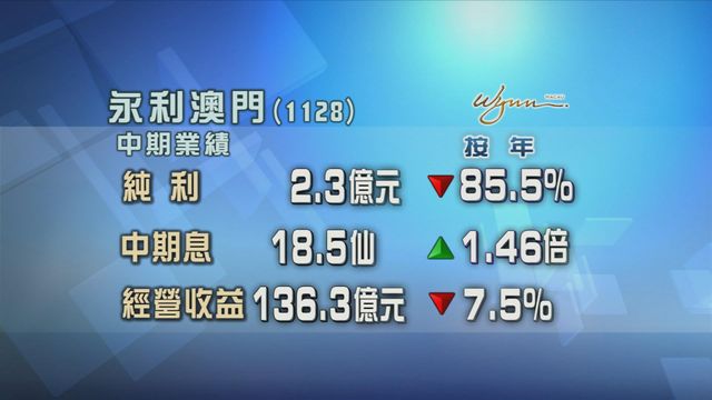 永利澳門上半年少賺約八成半