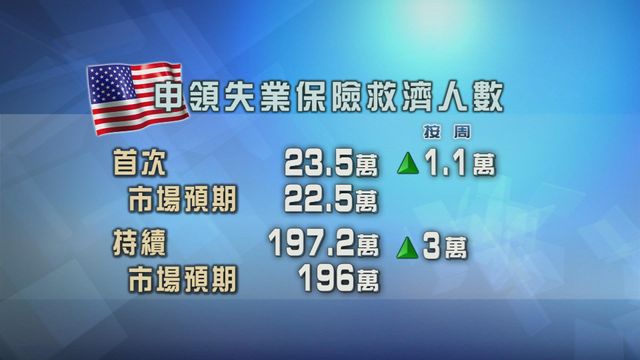 美國持續申領失業金人數見近四年來最多