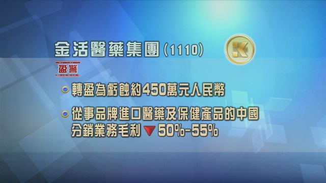 金活醫藥集團發盈警　料中期將轉盈為虧