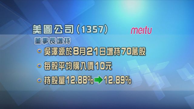 美圖公司創始人吳澤源增持公司股權