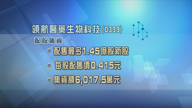 領航醫藥生物科技配股集資逾6000萬元