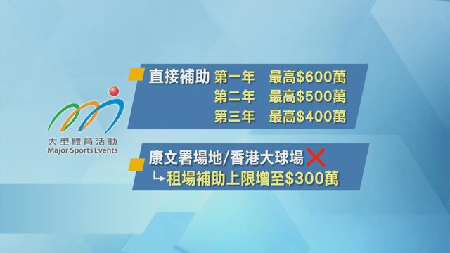 無綫新聞 TVB News