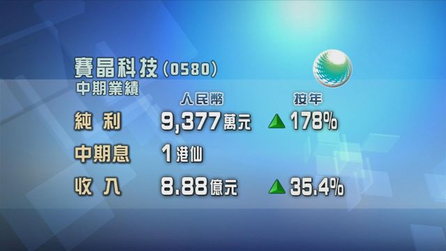 賽晶科技截半年按年多賺近1.8倍