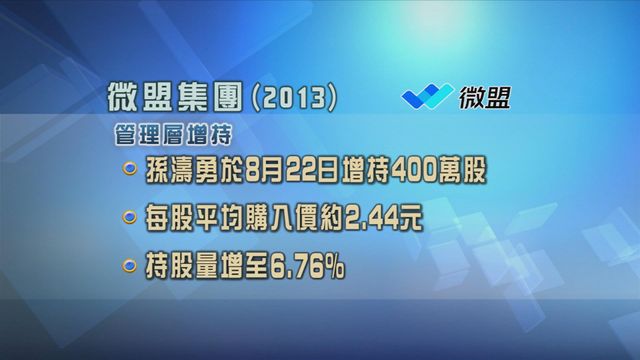 微盟集團獲董事會主席兼CEO孫濤勇增持