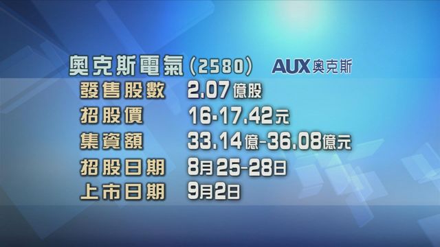 奧克斯電氣今起招股　入場費約3519元