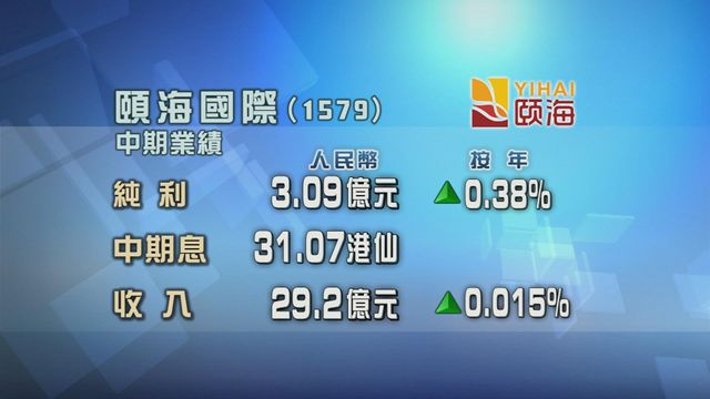 頤海國際上半年業績與去年同期幾乎持平