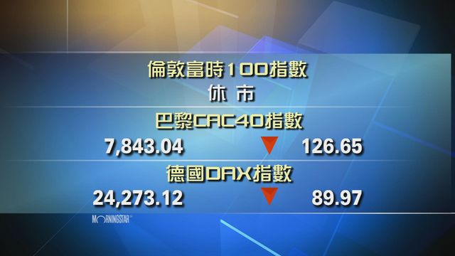 歐洲主要股市下跌