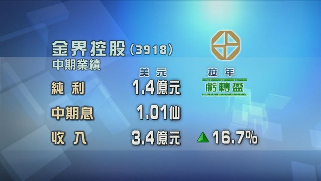 金界控股上半年業績扭虧為盈
