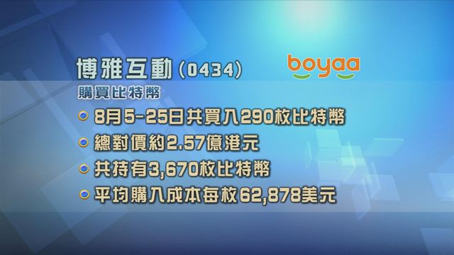 博雅互動增購290枚比特幣　總對價成本約2.57億港元