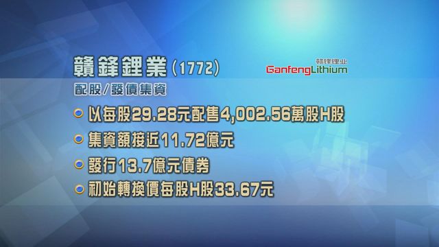 贛鋒鋰業配股集資逾11億元　發行總值13.7億元債券
