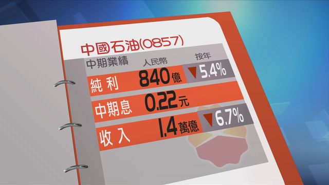 中國石油上半年按年少賺逾半成　主要由於原油和成品價格下降等