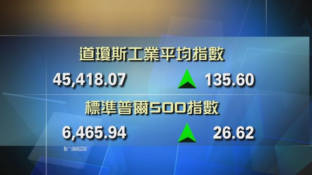 道指收市報45418點　升135點