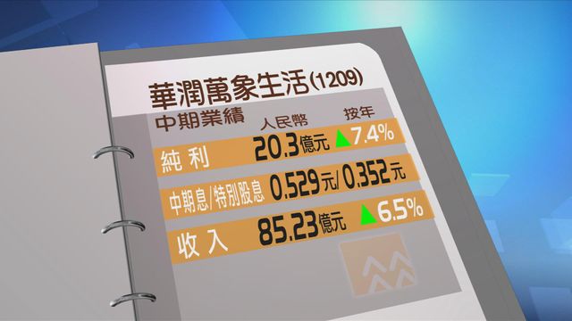 華潤萬象生活中期按年多賺7%