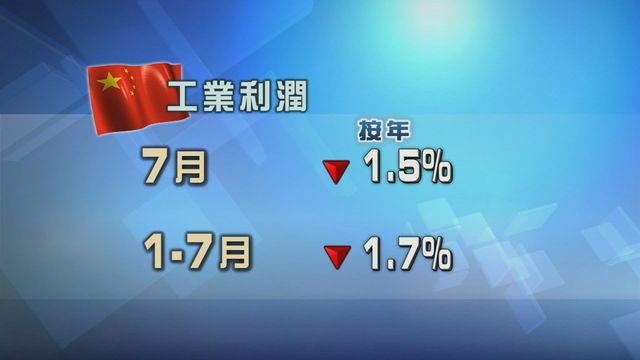 內地工業企業利潤連續三個月下跌