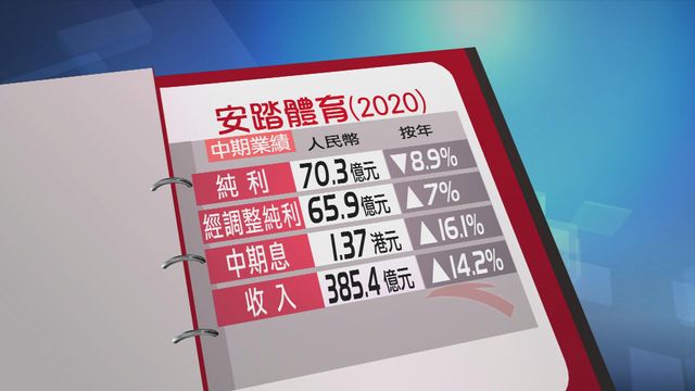 安踏體育上半年純利按年倒退近9%
