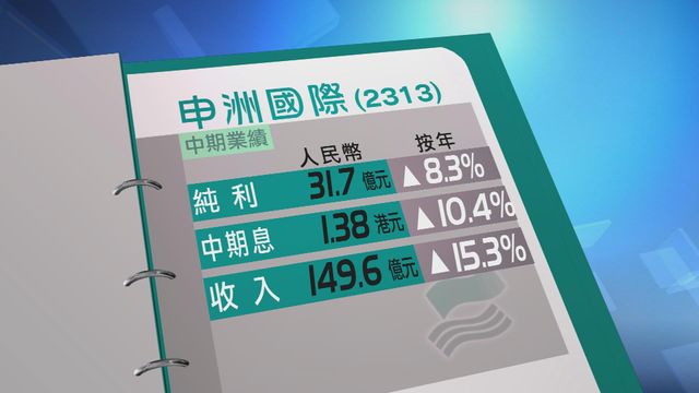 申洲國際上半年按年多賺8%