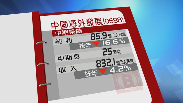 中國海外發展半年純利跌一成六