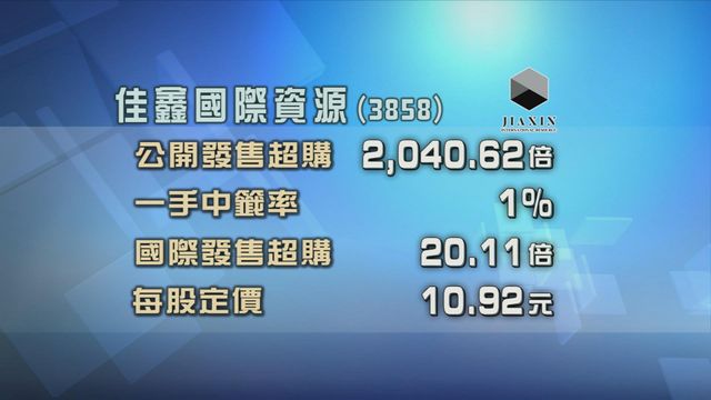佳鑫國際資源今日掛牌　招股獲超額認購逾二千倍