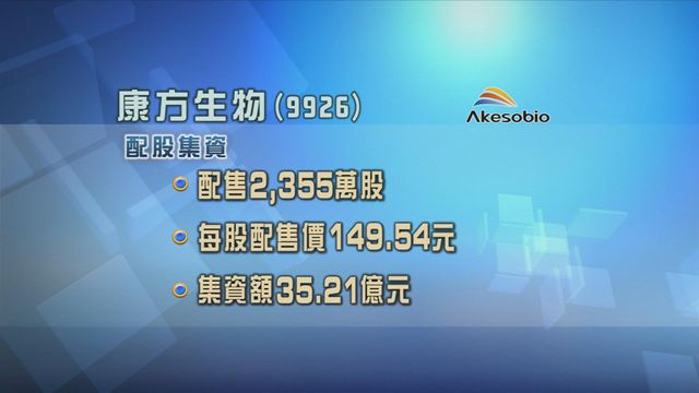 康方生物配股集資逾35億元