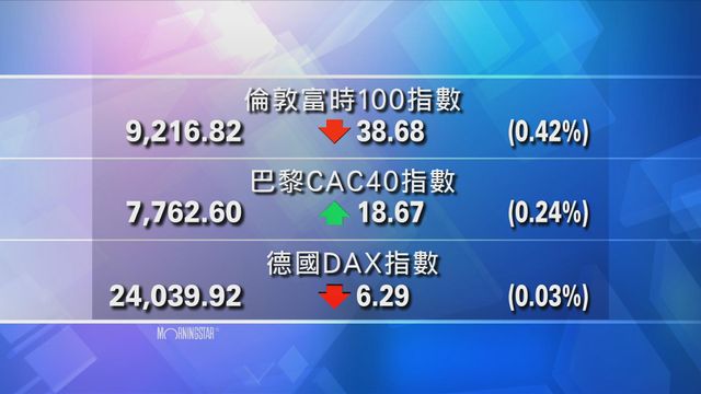歐洲主要股市個別發展