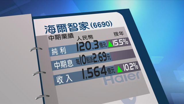 海爾智家中期按年多賺一成半
