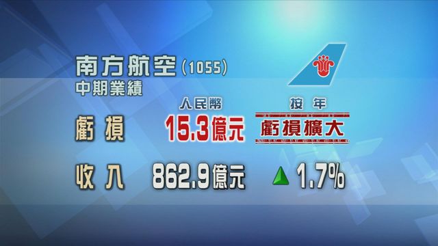 南航中期虧損擴大
