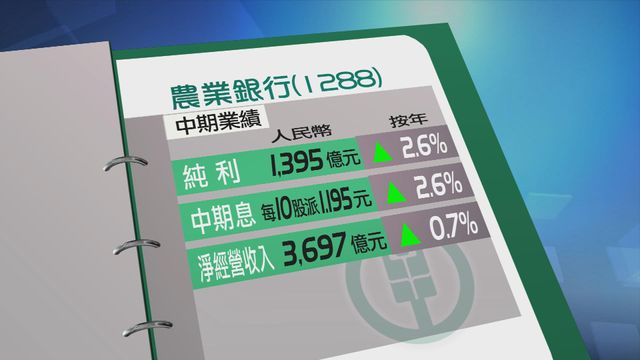 農行上半年按年多賺2.6%
