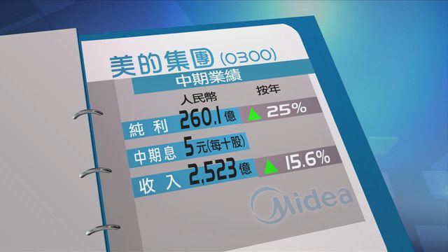 美的集團中期純利按年增兩成半
