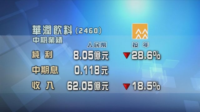 華潤飲料截至中期按年少賺兩成八