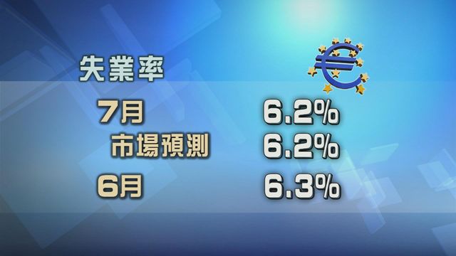 歐元區失業率跌至八個月最低