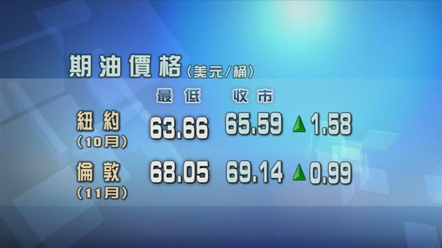 原油期貨價格上升