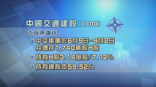 中交建獲大股東增持