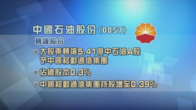 中國石油集團無償轉讓部分中石油A股予中國移動通信集團