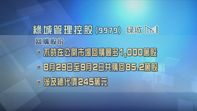 綠城管理控股將在公開市場回購最多1000萬股